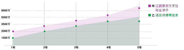 ��ʦ��ҵ�ò��ã�