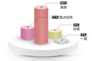 <em>女生</em>学<em>什么</em>|<em>女生</em>学<em>什么</em>好就业|<em>女生学西点</em>好不