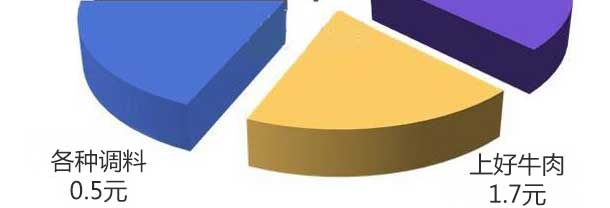 ţ����������